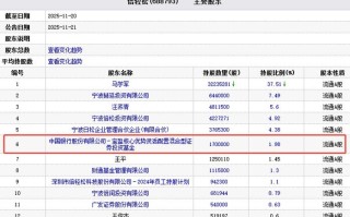 宝盈基金管理有限公司官网