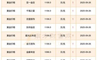 沪黄金期货一手交易成本多少？