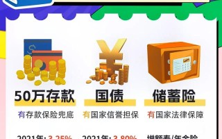 金融金融投资产品安全吗？投资者如何避坑？]