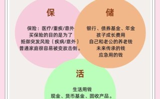 本息保障投资理财，真的能稳赚不赔吗？