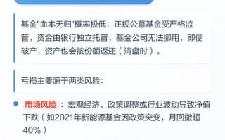 银行基金购买风险究竟有多大？