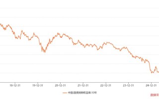 中国国债期货发展历程如何？