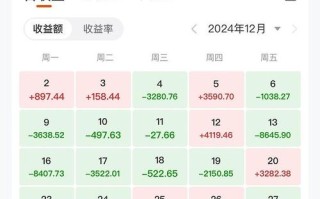 000908货币基金风险收益如何？