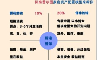 家庭可投资资产指哪些？