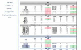 银河期货永安期货螺纹谁更强？