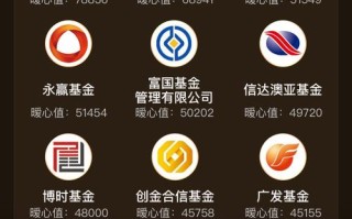 天天基金管理有限公司怎么样？