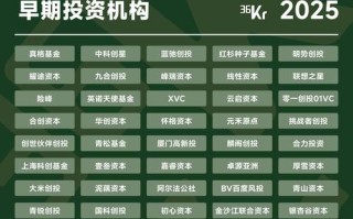 2025年理财投资机构