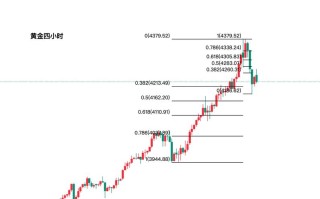 2025黄金期货走势会怎么走？