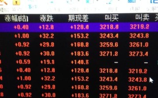 if1412股指期货当前行情如何？