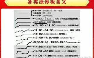 鸡蛋期货涨停板是多少