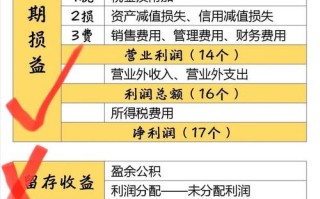 投资损益到底是什么？