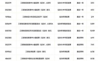 工银瑞信投资管理有限公司有何独特优势？