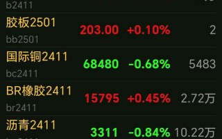 今日郑棉期货行情如何？