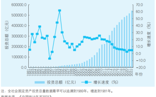 固定收益投资理财市场