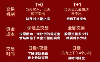 商品期货与金融期货核心区别在哪？