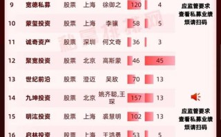 购买理财投资公司排名