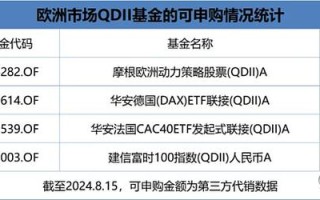 国外投资平台有哪些？