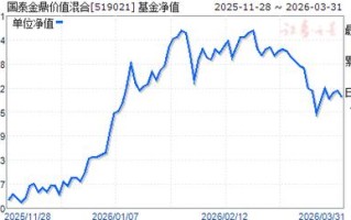 国泰价值经典混合基金表现如何？
