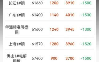 金属交易属于期货还是现货？