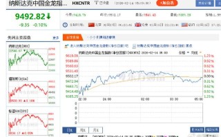 德国DAX指数期货今日行情如何？