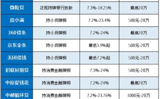 10大可靠P2P平台，真的都安全吗？