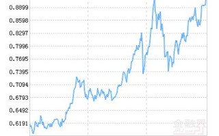 新兴成长基金050009