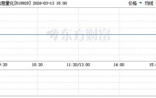 519929基金净值今日是多少？
