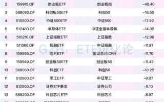 如何挑选具有价值投资的股票？