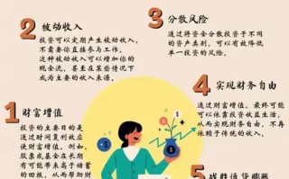 高利率投资理财技巧