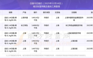 上海白银期货交易时间具体是几点？