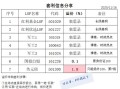 军工分级基金161024怎么投资？