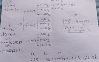 7万投资真能赚1040万？真相是什么？