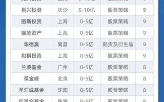 宁波私募基金公司排名