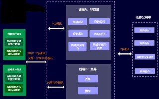 狮子环球期货交易系统如何实战盈利？