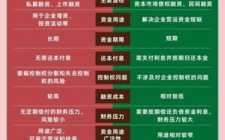 股权与债权投资，区别究竟在哪？