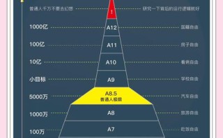 私募基金经理收入构成
