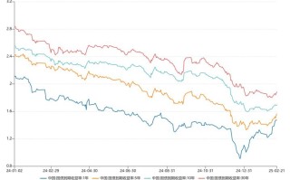 高利息理财投资收益率真的靠谱吗？