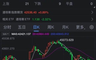 美股期货指数与美股现价有何关联？