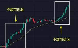 期货止损止盈该怎么设置才有效？