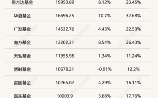 购买投资理财公司排名