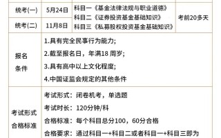 基金从业资格考试一年考几次？