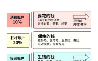 股权投资如何优化资产配置？