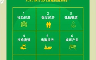 2025年免费投资挣钱？真有这等好事？