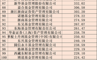 证券公司私募基金子公司的角色与风险是什么？
