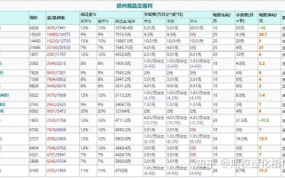 期货手续费是单边收还是双边收？