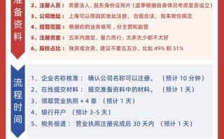 注册投资管理公司需满足哪些核心条件？