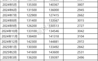沪深300期货结算价如何计算确定？