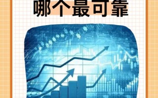 环球商品期货行情如何？