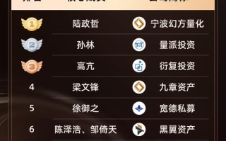 基金合作项目公司有哪些？