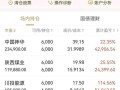 工行瑞信总回报基金净值现在多少？